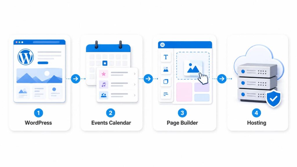 create-wordpress-events-website